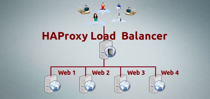 install haproxy on centos 7 firewalld commands